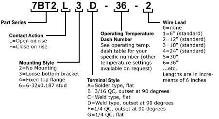 Codes for the 7BT2